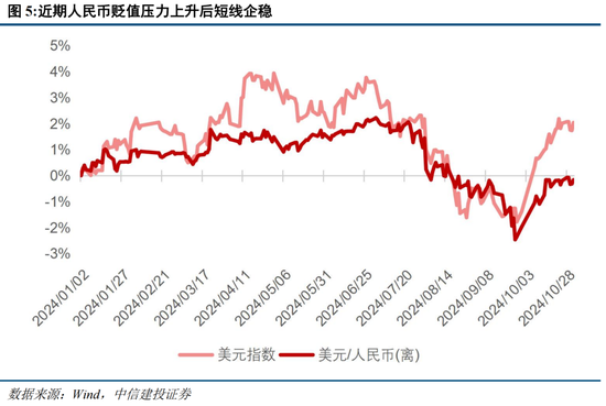 中信建投陈果：在不确定中把握确定-第3张图片-贸易