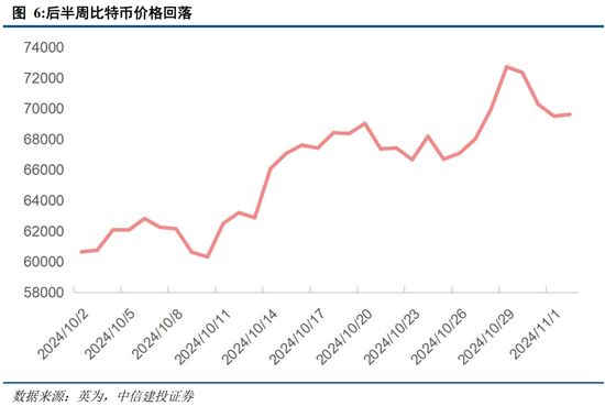 中信建投陈果：在不确定中把握确定-第4张图片-贸易