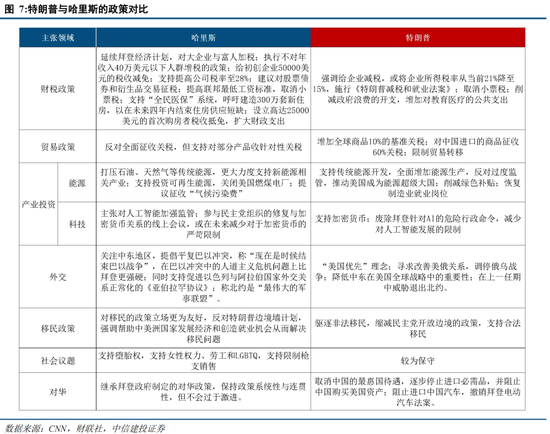 中信建投陈果：在不确定中把握确定-第6张图片-贸易