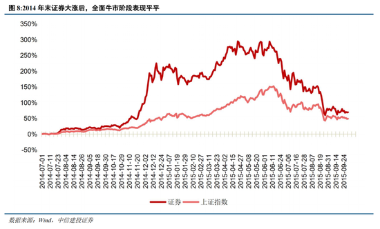 中信建投陈果：在不确定中把握确定-第7张图片-贸易