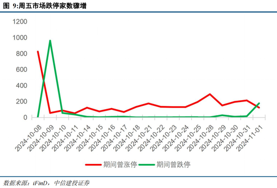 中信建投陈果：在不确定中把握确定-第8张图片-贸易