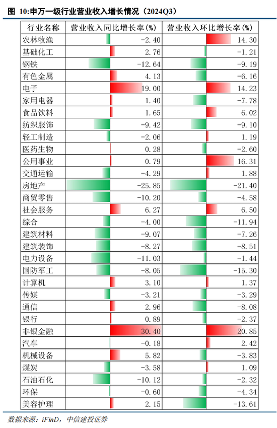 中信建投陈果：在不确定中把握确定-第9张图片-贸易