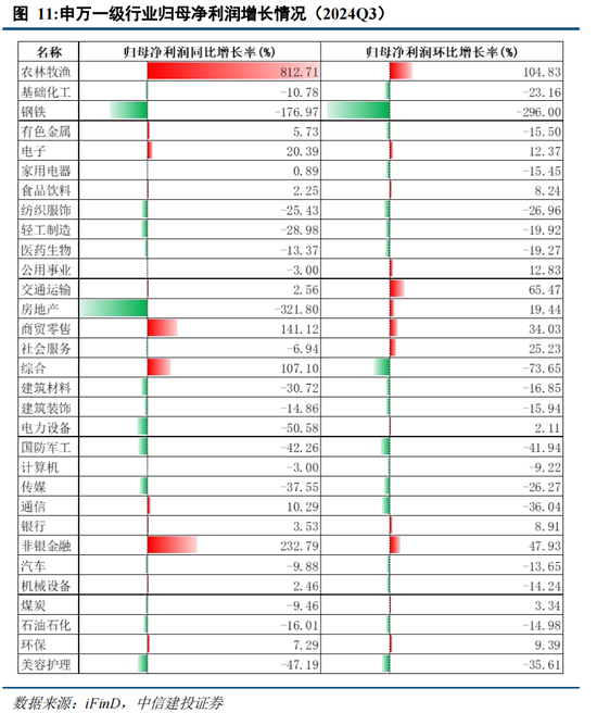 中信建投陈果：在不确定中把握确定-第10张图片-贸易