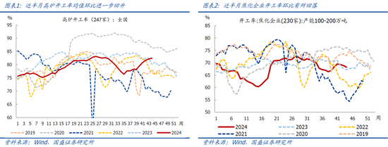 国盛宏观：新政满月，地产稳住了吗？-第2张图片-贸易