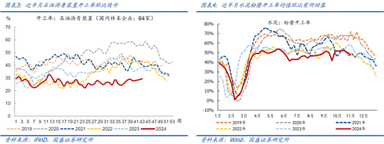 国盛宏观：新政满月，地产稳住了吗？-第3张图片-贸易