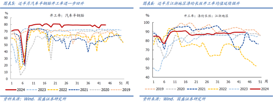 国盛宏观：新政满月，地产稳住了吗？-第4张图片-贸易