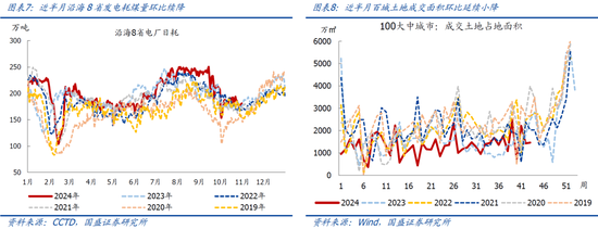 国盛宏观：新政满月，地产稳住了吗？-第5张图片-贸易