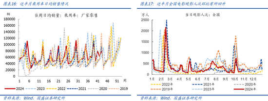 国盛宏观：新政满月，地产稳住了吗？-第10张图片-贸易