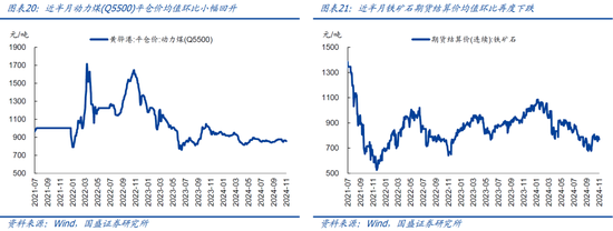 国盛宏观：新政满月，地产稳住了吗？-第12张图片-贸易