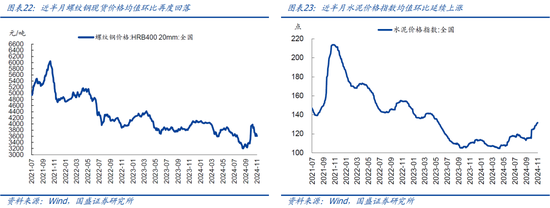 国盛宏观：新政满月，地产稳住了吗？-第13张图片-贸易