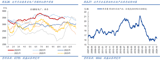 国盛宏观：新政满月，地产稳住了吗？-第15张图片-贸易