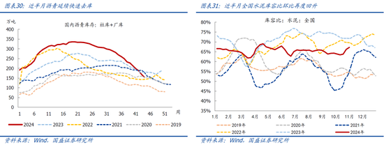 国盛宏观：新政满月，地产稳住了吗？-第17张图片-贸易