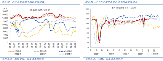 国盛宏观：新政满月，地产稳住了吗？-第18张图片-贸易