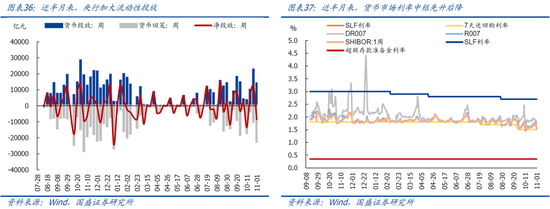 国盛宏观：新政满月，地产稳住了吗？-第20张图片-贸易