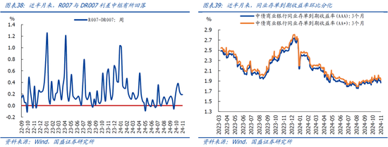 国盛宏观：新政满月，地产稳住了吗？-第21张图片-贸易