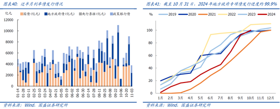 国盛宏观：新政满月，地产稳住了吗？-第22张图片-贸易