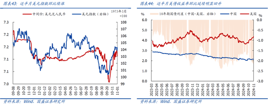 国盛宏观：新政满月，地产稳住了吗？-第24张图片-贸易