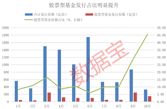 资金跑步进场！10月出现6只“日光基”-第1张图片-贸易