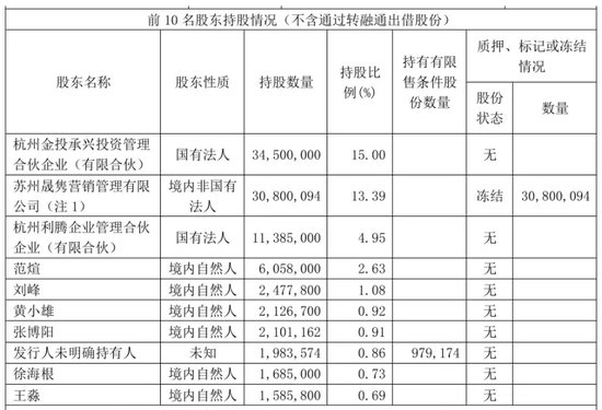 A股，首例！拉响退市警报！-第1张图片-贸易