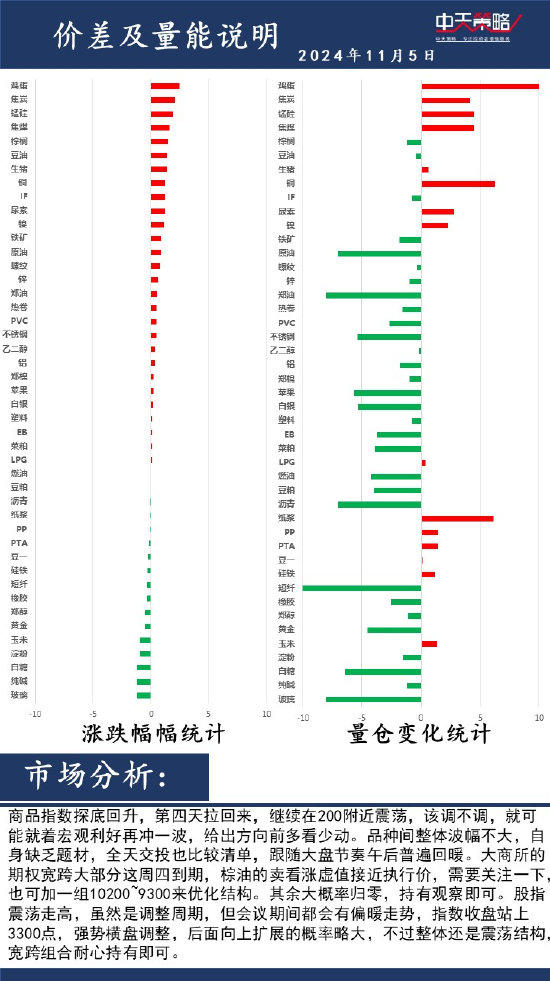 中天策略:11月5日市场分析-第2张图片-贸易