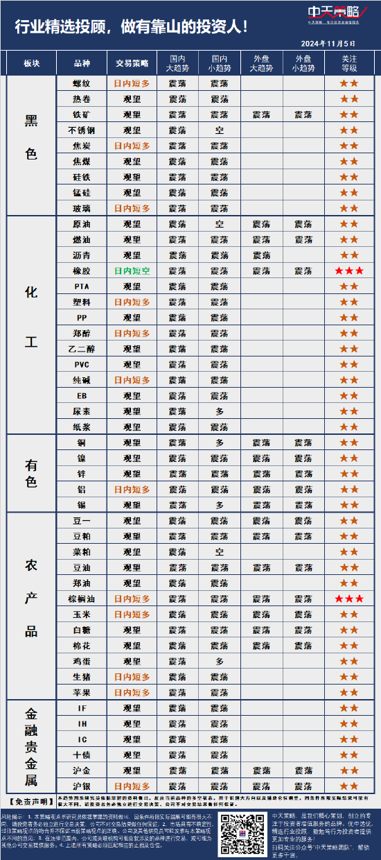 中天策略:11月5日市场分析-第3张图片-贸易