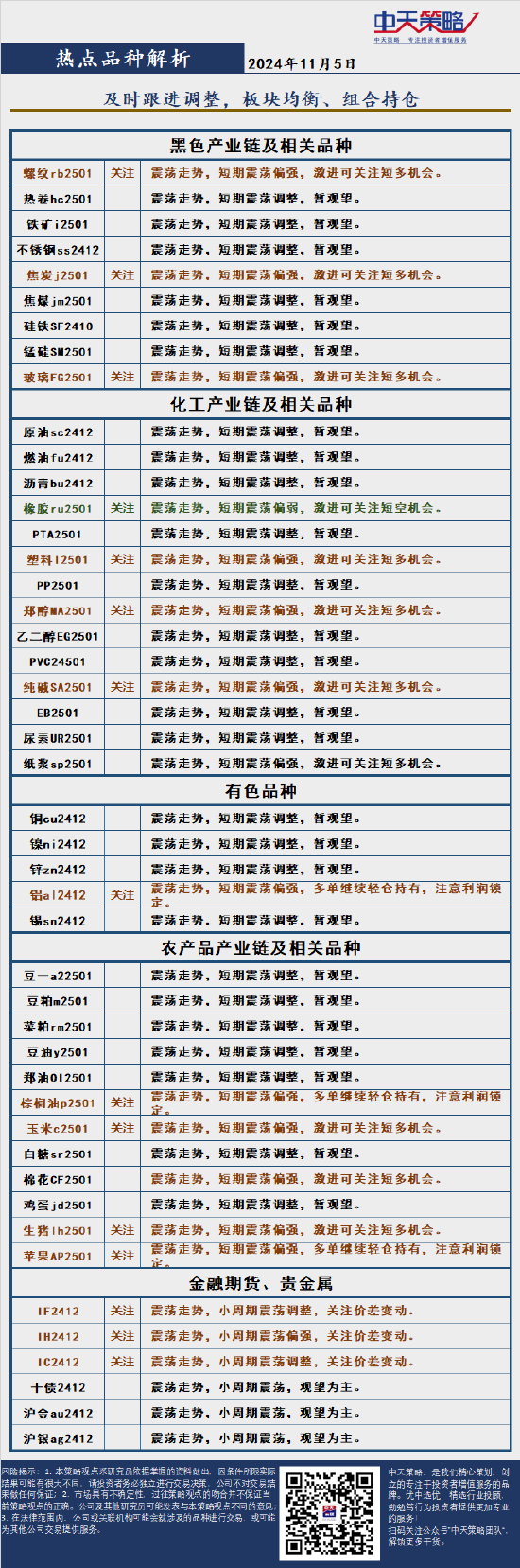 中天策略:11月5日市场分析-第4张图片-贸易