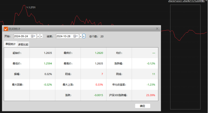 “牛市”买基金不如定存，华安基金“新动力”踏空之谜？-第1张图片-贸易