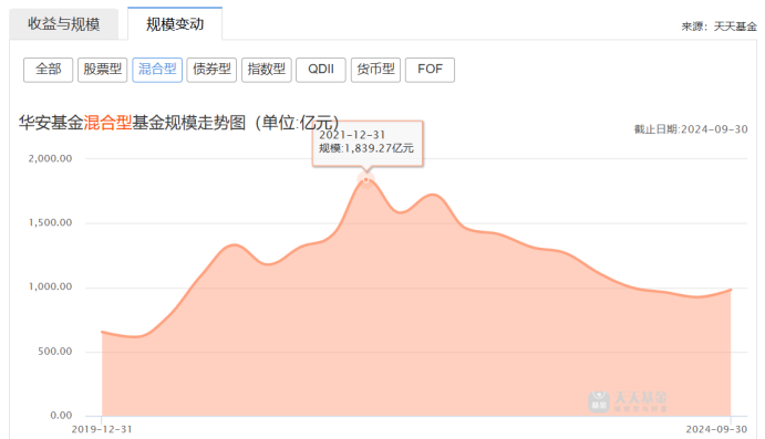 “牛市”买基金不如定存，华安基金“新动力”踏空之谜？-第4张图片-贸易