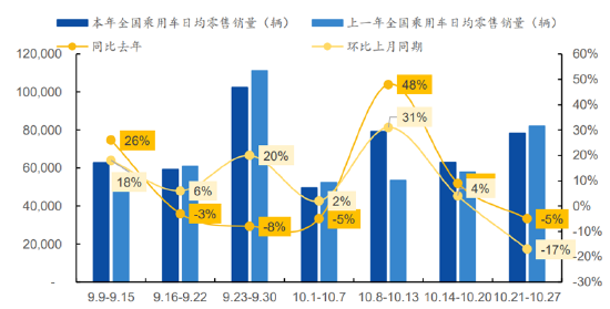 ETF日报：补贴申请量呈现快速增长态势，以旧换新带动汽车消费明显增长-第2张图片-贸易