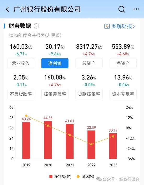 广州银行换帅-第1张图片-贸易