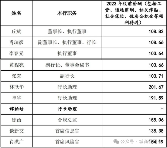 广州银行换帅-第5张图片-贸易