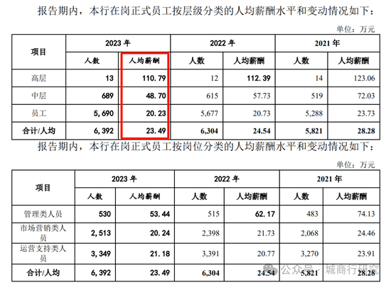 广州银行换帅-第6张图片-贸易