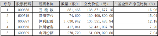 茅台批价全面回升！“茅五泸汾洋”集体飘红，食品ETF（515710）收涨1.43%，日线三连阳！-第2张图片-贸易