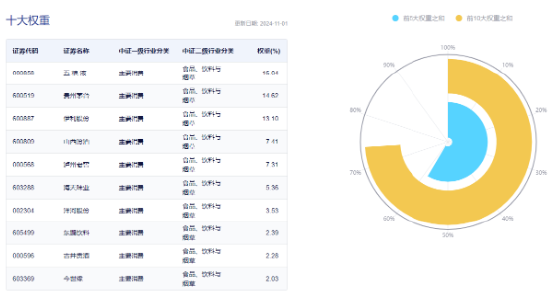 茅台批价全面回升！“茅五泸汾洋”集体飘红，食品ETF（515710）收涨1.43%，日线三连阳！-第4张图片-贸易