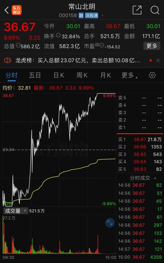 彻底炸了！妖股集体复活，1天6只"地天板"！发生了什么？-第1张图片-贸易