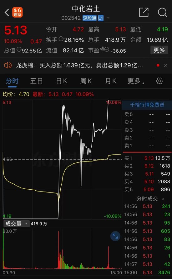 彻底炸了！妖股集体复活，1天6只"地天板"！发生了什么？-第2张图片-贸易