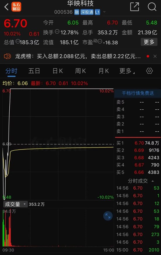 彻底炸了！妖股集体复活，1天6只"地天板"！发生了什么？-第3张图片-贸易