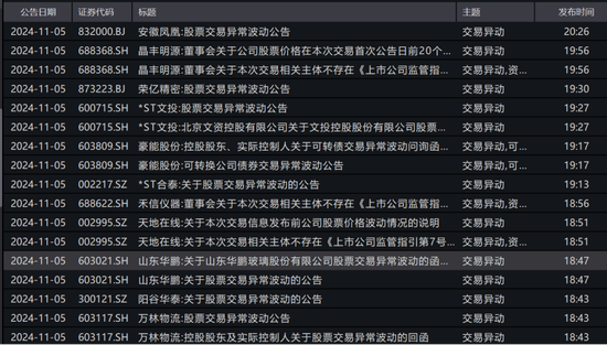 彻底炸了！妖股集体复活，1天6只"地天板"！发生了什么？-第4张图片-贸易