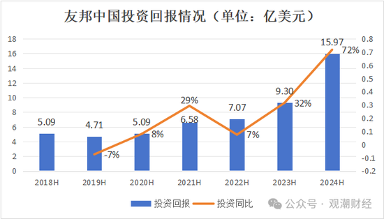 百年友邦大变局！-第15张图片-贸易