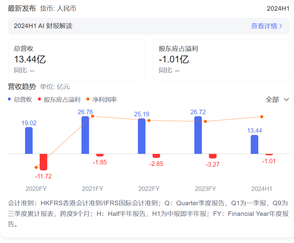 “无人零售第一股”解禁首日暴跌，奈雪、商汤等基石投资者浮亏超一半-第2张图片-贸易