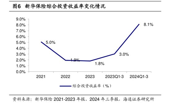 三季度寿险公司业绩分化：七成险企盈利 这六家公司前三季度累计盈利均超百亿元-第2张图片-贸易