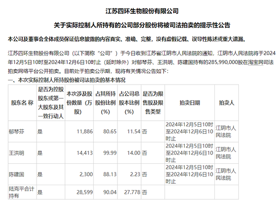 四环生物实控人陆克平犯内幕交易罪，被判处有期徒刑三年缓刑四年、没收违法所得2.32亿元-第2张图片-贸易