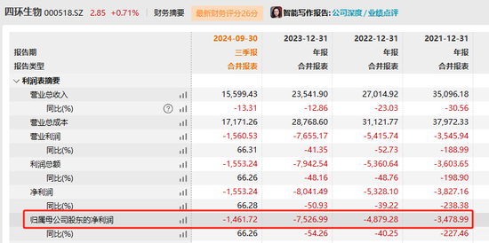 四环生物实控人陆克平犯内幕交易罪，被判处有期徒刑三年缓刑四年、没收违法所得2.32亿元-第3张图片-贸易