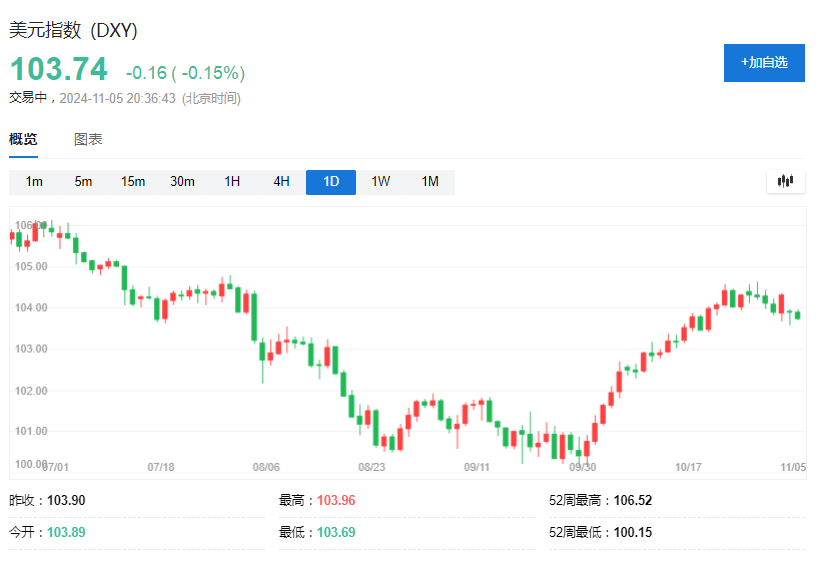 美国大选前，最拥挤的五大交易-第2张图片-贸易