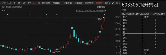 突然宣布！终止控制权变更，停牌前大涨-第1张图片-贸易