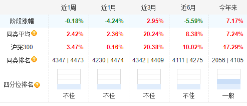 银华富裕主题9月24日以来涨6%，跑输业绩基准14%！过去5年给基民赚3.5亿元，但银华基金收管理费10亿元-第2张图片-贸易