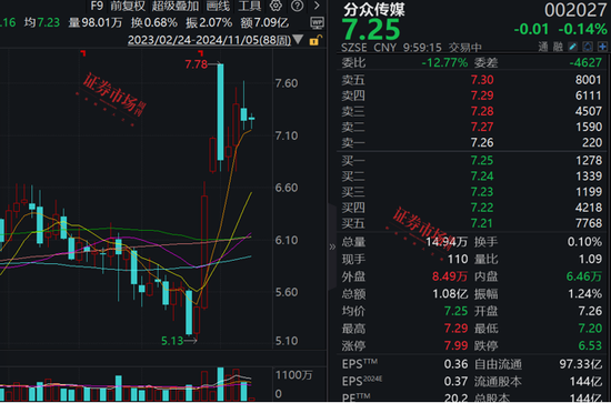 张坤最新调研公司曝光，这三家公司加入其心头好名单！-第4张图片-贸易