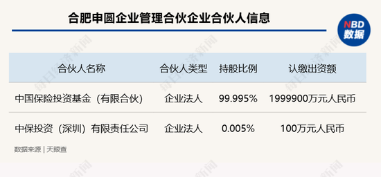 年内险资参与设立多只百亿元规模股权投资基金 业内期待监管对险资股权投资进一步“松绑”-第1张图片-贸易