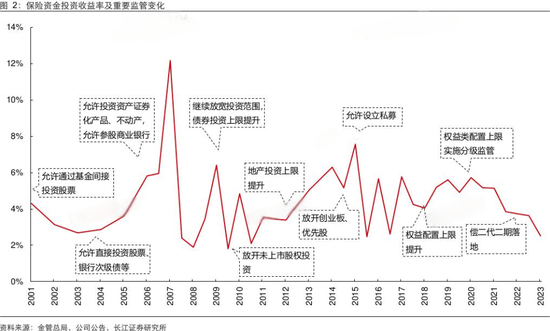 年内险资参与设立多只百亿元规模股权投资基金 业内期待监管对险资股权投资进一步“松绑”-第3张图片-贸易