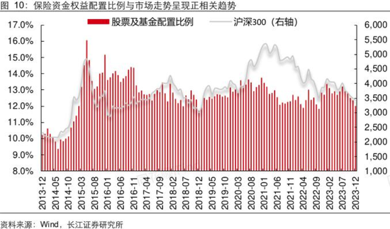 年内险资参与设立多只百亿元规模股权投资基金 业内期待监管对险资股权投资进一步“松绑”-第4张图片-贸易